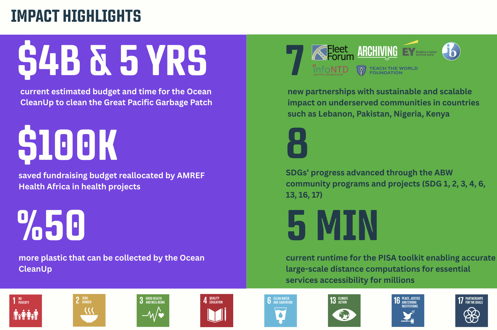 The 2025 Impact Highlights